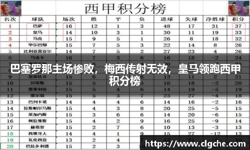 巴塞罗那主场惨败，梅西传射无效，皇马领跑西甲积分榜